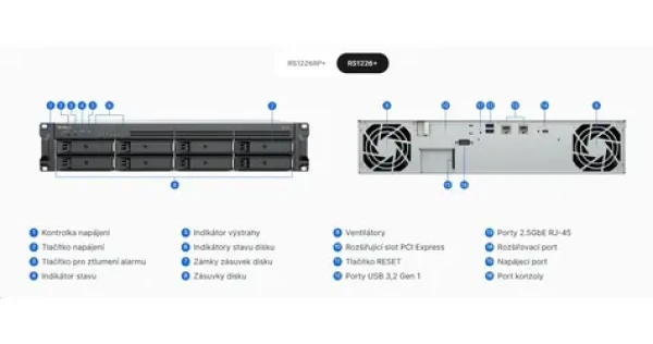 Synology RackStation RS1226+ / NAS / 8x SATA III / AMD Ryzen V1500B / 4GB RAM / 2x 2,5GbE LAN (RS1226+)