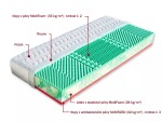 Matrace Ema 1+1 Rozměr: 80 x 200 cm, Potah: Levandule