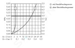 AXOR - Citterio Páková umyvadlová baterie, chrom 39037000