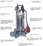 Drenážní čerpadlo Calpeda GQR 10-16 400V 0,9kW