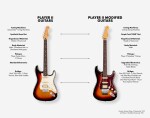 Fender Player II Modified Stratocaster HSS FR RW DSK