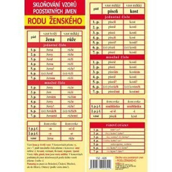 Záložka - Vzory podstatných jmen rodu ženského