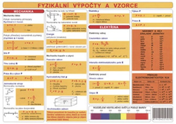 Tabulka - fyzikální výpočty a vzorce - Rostislav Nebola