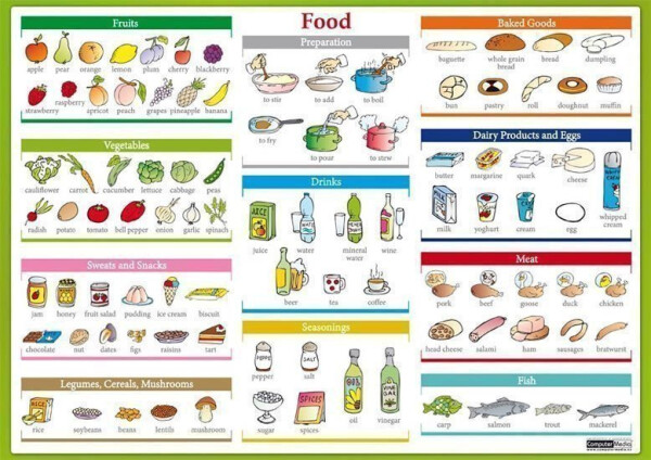 Food karta