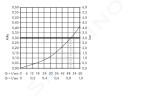 AXOR - Montážní tělesa Těleso 52 l/min pro uzavírací ventil pod omítku, vřeteno 16973180