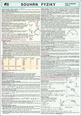 SOUHRN FYZIKY pro SŠ A4 - Pavel Leischner