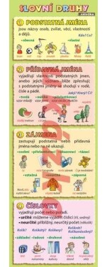 Záložka Slovní druhy Petr Kupka