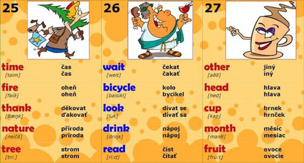 Chytré karty Angličtina kniha plná slovíček