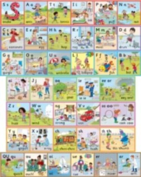 Jolly Phonics Wall Frieze (pack of 7 strips) New Edition - Lloyd, Sue; Wernham, Sara