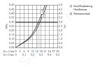 AXOR - Starck Organic Termostatická 4-otvorová baterie na sokl, chrom 12426000