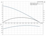 Ponorné čerpadlo Grundfos SB 3-45 M 92712338