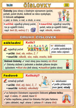 Číslovky - Petr Kupka