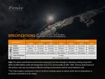 Fenix Nabíjecí čelovka HM65R,Fenix Nabíjecí čelovka HM65R