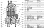 Čerpadlo DRENO GRIX 32-2/140 M 230V bez plováku