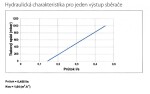 NOVASERVIS - Rozdělovač nerez s průtokoměry a uzav. ventily, 2 okruhy SN-RZPU02S