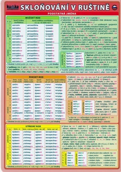 Skloňování v ruštině - Petr Kupka