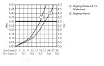 AXOR - Starck Organic Vanový termostat na omítku, chrom 12410000