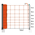 Expert sada solární ohradník - Kompletní bezpečnostní schránka + 4J zdroj, panel 100 W, síť ovce 90cm