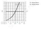 AXOR - Citterio Vanová podomítková baterie, chrom 39457000