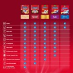 SOMAT tablety do myčky 50 ks EXCELLENCE 4v1 MEGA