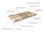 AHORN CZ, s.r.o. Rošt Portoflex Motor Mega bezšňůrový ROZMĚR: 90 x 200 cm