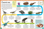 Dinosauři prehistorický život