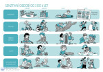 Montessori doma let: