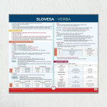 Slovesa - Nástěnná mapa do třídy