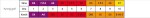Hohner Special 20 Country Tuning D-major