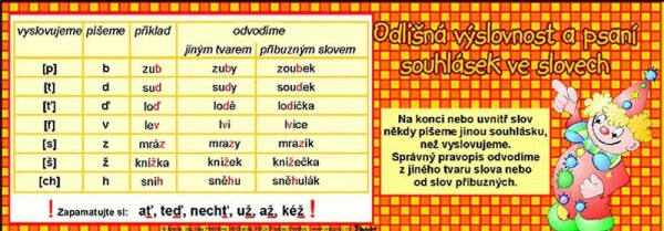 Odlišná výslovnost psaní souhlásek