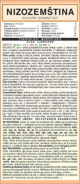 NIZOZEMŠTINA souhrn gramatiky