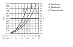 HANSGROHE - Crometta Termostatická vanová baterie Showerpipe S 240, chrom 27320000