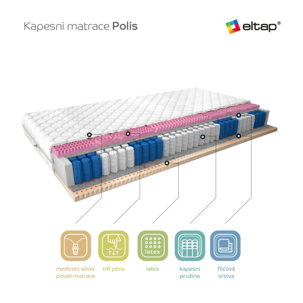 Matrace Polis Rozměr: 180 x 200 cm, Potah: Medicott Silver