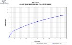 IDEAL STANDARD - Ceralook Dřezová baterie s výsuvnou sprškou, chrom BC178AA