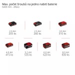 Aku úhlová vrtačka Einhell TE-AD 18 Li-Solo 4514290