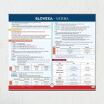 Slovesa - Nástěnná mapa do třídy