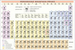 PERIODICKÁ SOUSTAVA PRVKŮ, ZÁKLADY ANORGANICKÉ CHEMIE Zdena Skalická