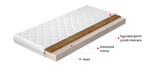 Matrace Marionel Rozměr: 200 x 200 cm, Potah: Hypoalergenní potah