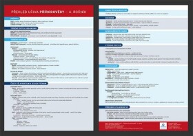 Učiva ročník Přehledová tabulka učiva