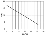 Kalové čerpadlo HCP BF‐32APNF 400V s plovákem