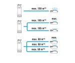 Ponorné tlakové čerpadlo Gardena 5900/4 inox 1768-20