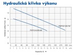 PUMPA BLUE LINE PSP12-8,5/0,45I ceca0480