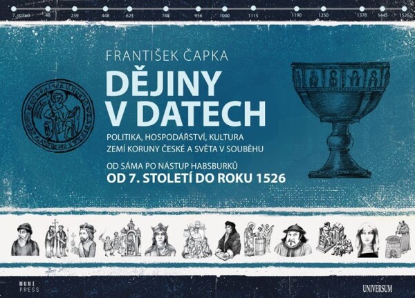 Dějiny datech: Od století do roku 1526 Politika, hospodářství, kultura zemí Koruny české světa souběhu Od Sáma po nástup Habsburků