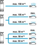 Kärcher BP 1 Barrel Set / Čerpadlo do sudu / 400W / Kapacita 3.800 l-h / Tlak 1.1 bar / Samonasávací výška 11 m / doprodej (1.645-465.0)