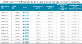 NOVASERVIS - Rozdělovač s regulačními a mechanickými ventily 3 okruhy RO03S