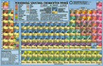 Periodická soustava chemických prvků