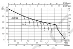 DAB JET 102 T 400V
