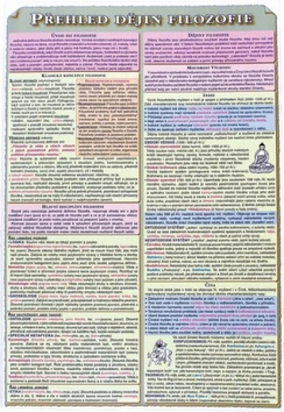 Přehled dějin filozofie - Jiří Kupka