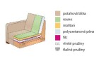 FAGUS Sedačka DENISA - 3-sedák s ÚP - AKČNÍ