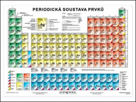 Periodická soustava prvků, 1. vydání
